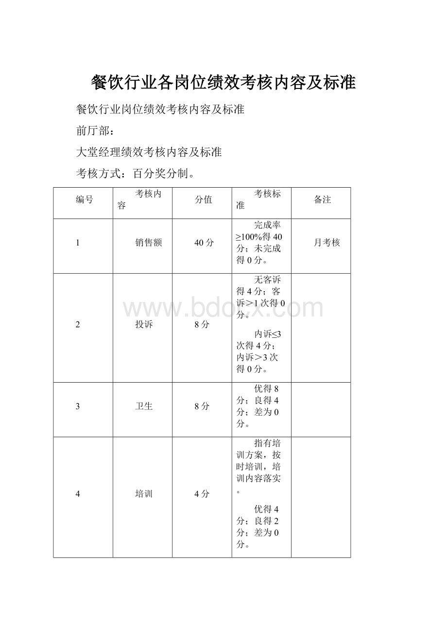 餐饮行业各岗位绩效考核内容及标准.docx