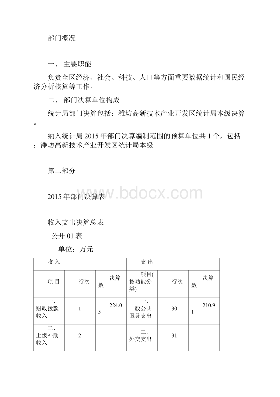 潍坊高新技术产业开发区统计局.docx_第2页