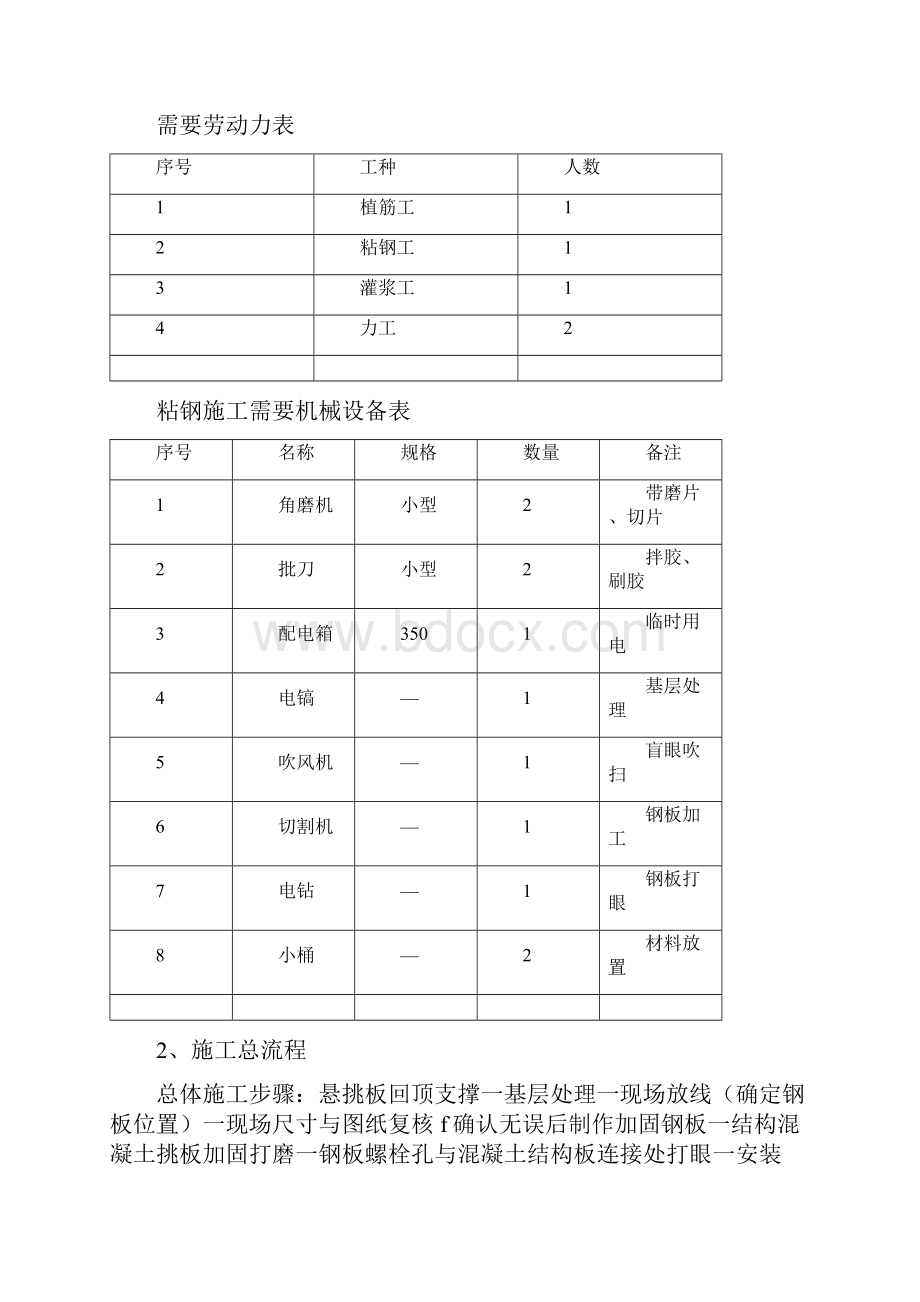 混凝土挑板加固施工方案现场版.docx_第3页