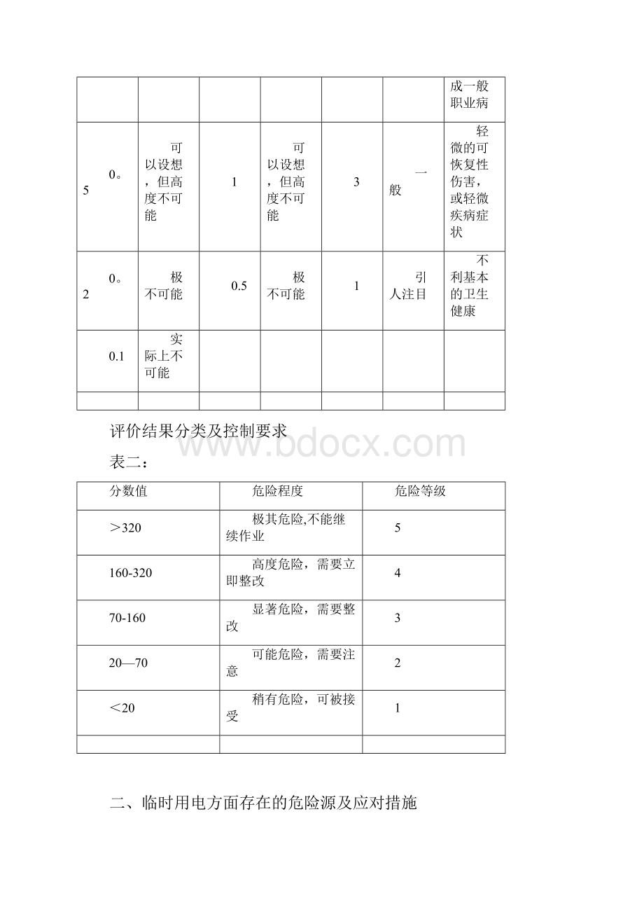 施工现场危险源及应对措施.docx_第2页