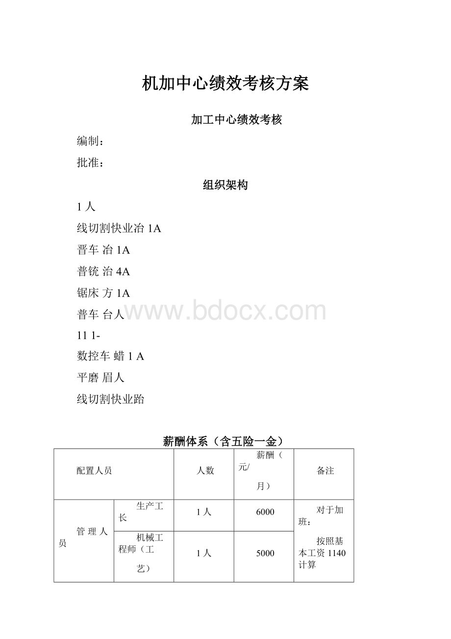 机加中心绩效考核方案.docx