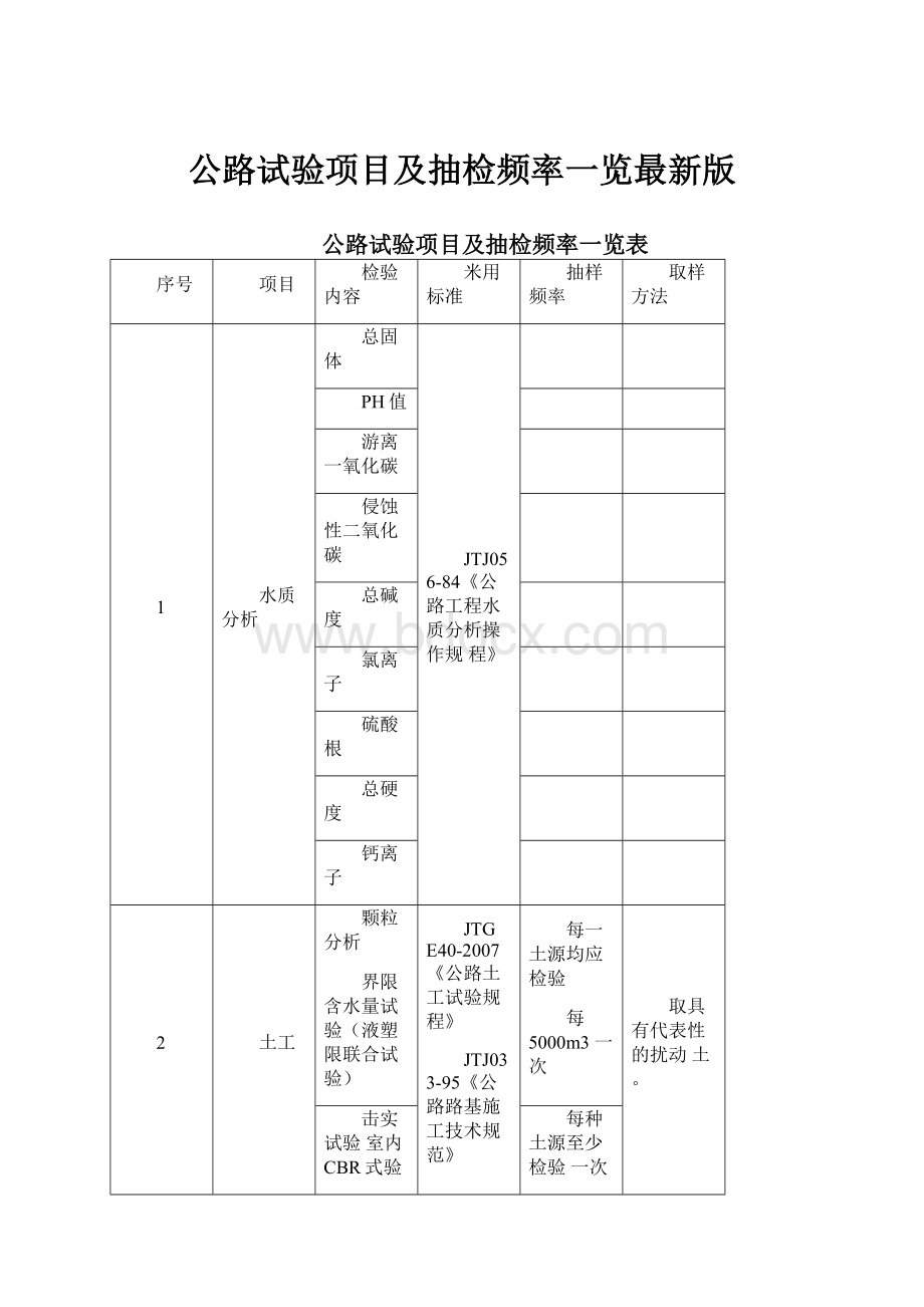 公路试验项目及抽检频率一览最新版.docx