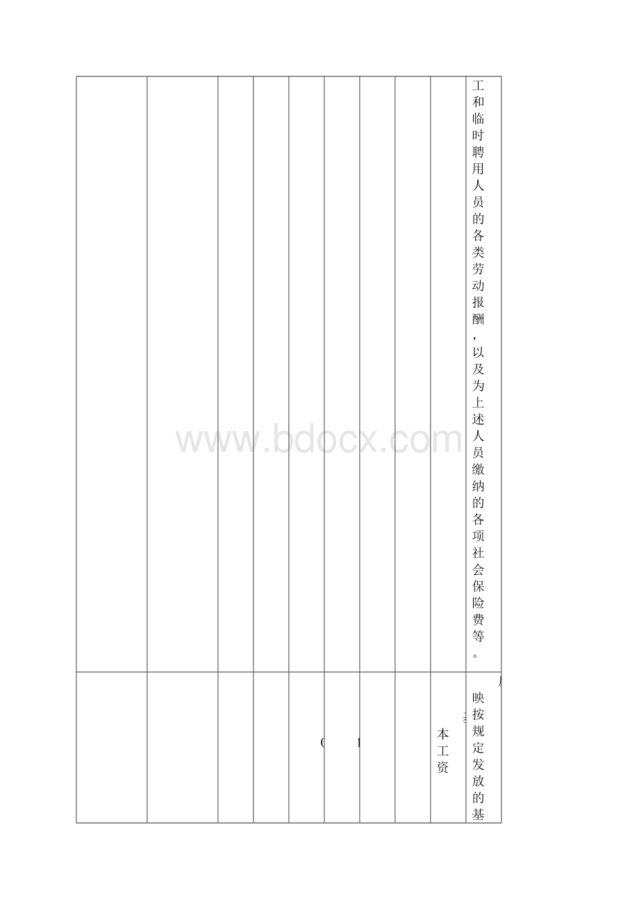 行政事业单位会计科目设置及使用说明.docx_第2页