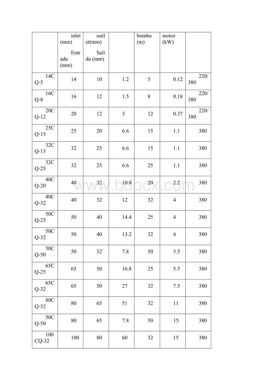 最新CQ型不锈钢磁力泵.docx_第3页