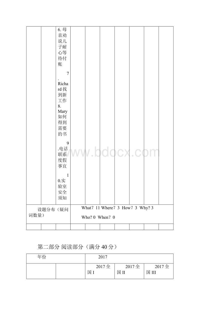 高考英语全国卷双向细目表.docx_第3页