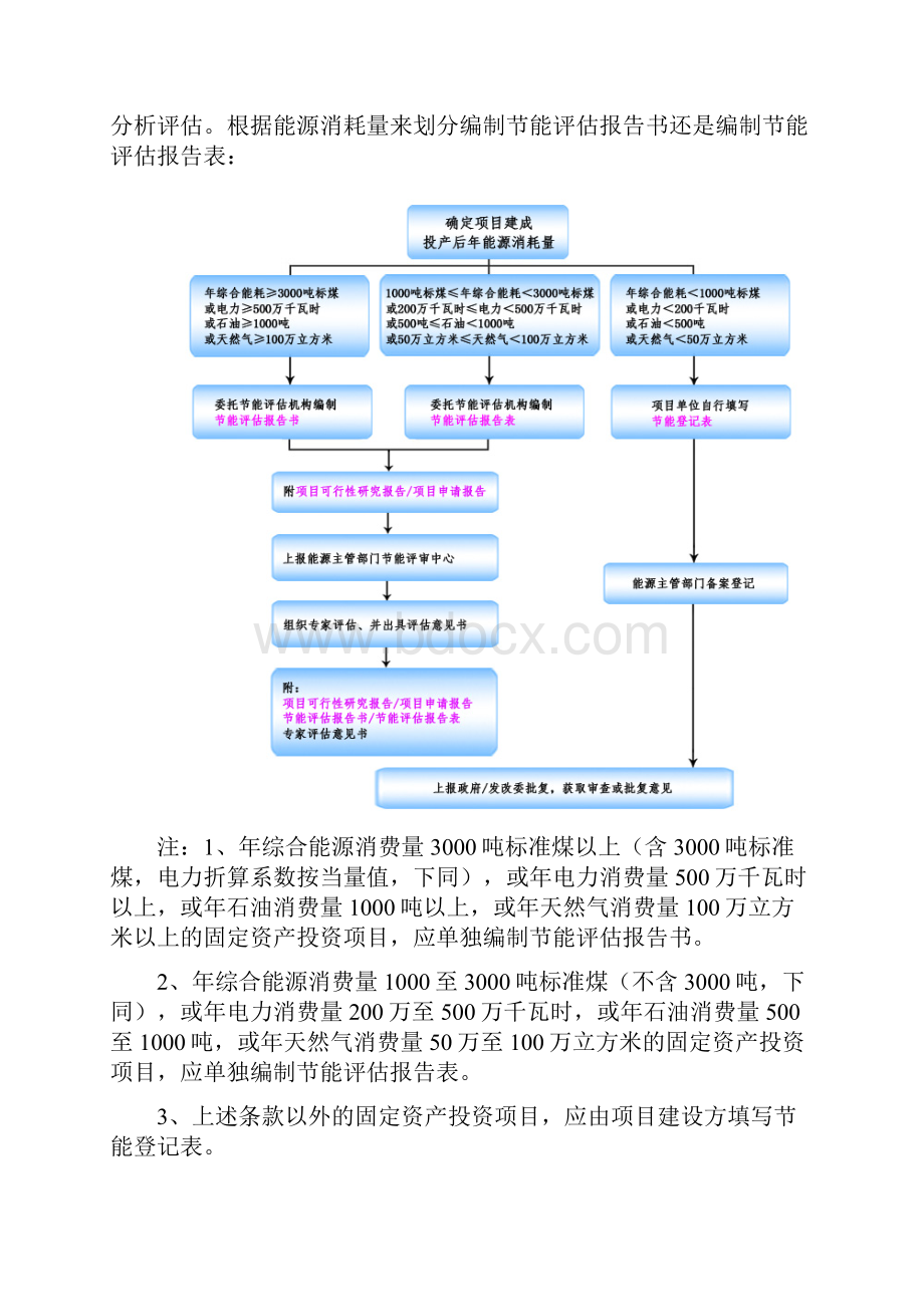 十三五重点项目风电风力发电项目节能评估报告节能专篇.docx_第2页