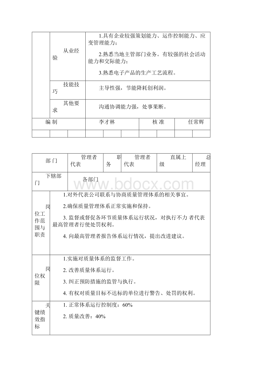 岗位分析及岗位职责岗位职责说明书.docx_第2页