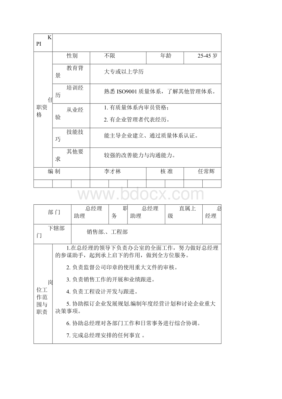 岗位分析及岗位职责岗位职责说明书.docx_第3页