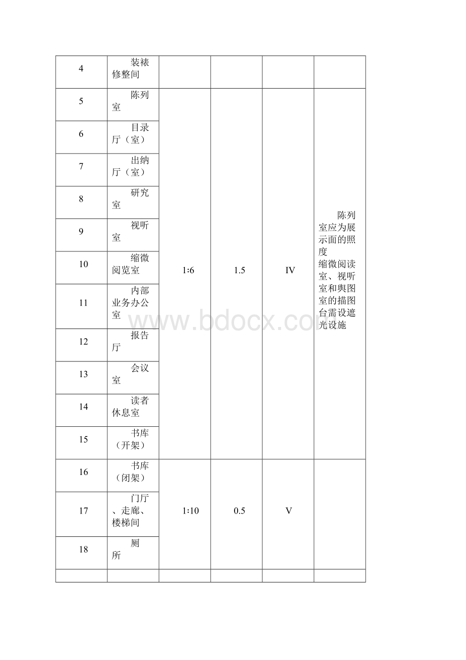 图书馆建筑设计规划.docx_第3页