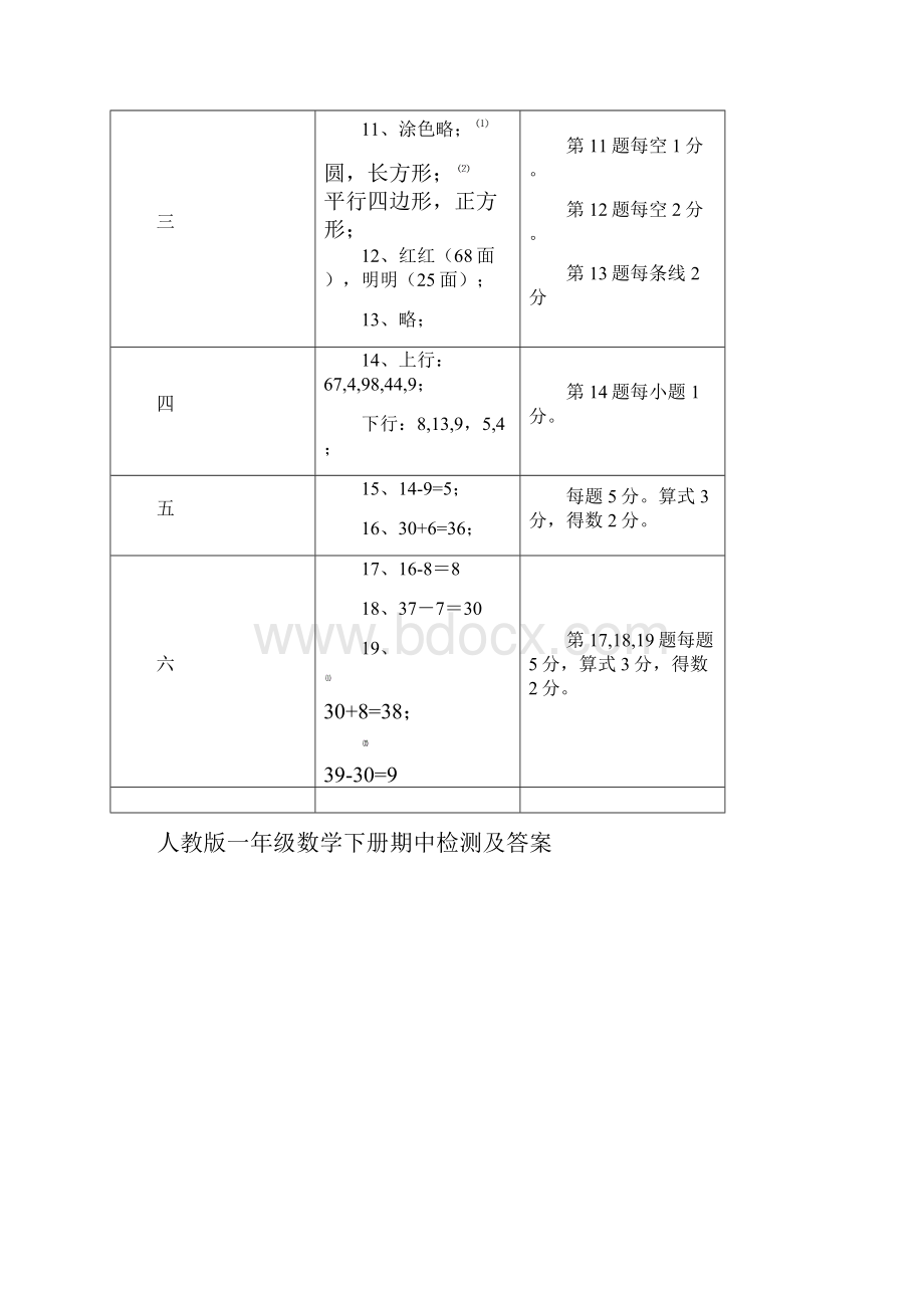 5套打包福州市小学一年级数学下期中考试单元综合练习卷及答案.docx_第3页