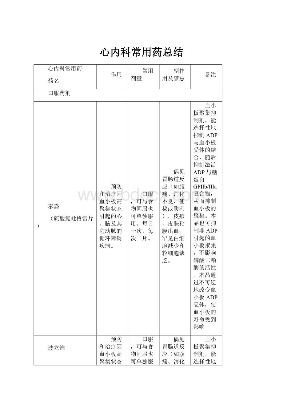 心内科常用药总结.docx_第1页