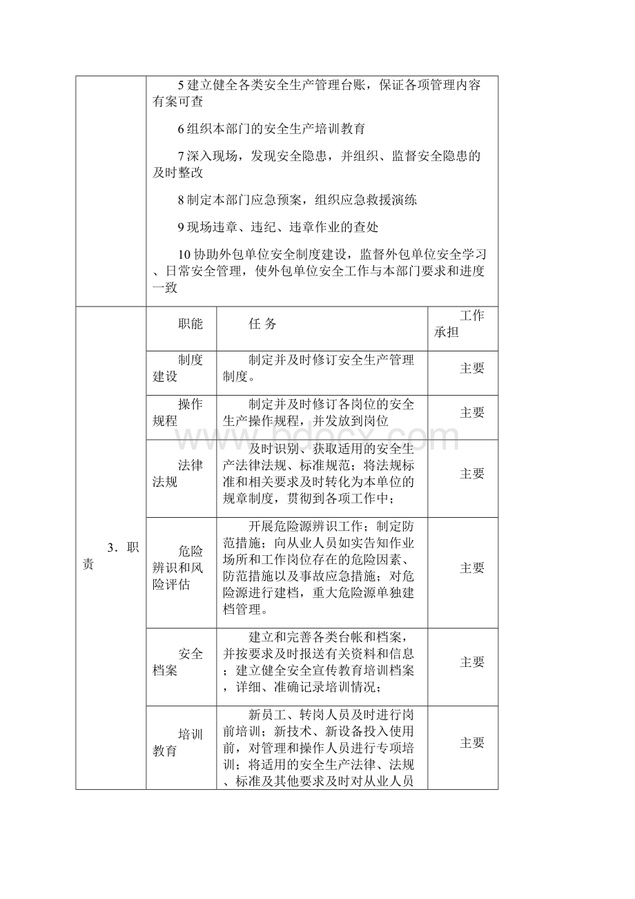 国际码头安全主管岗位说明书资料.docx_第2页