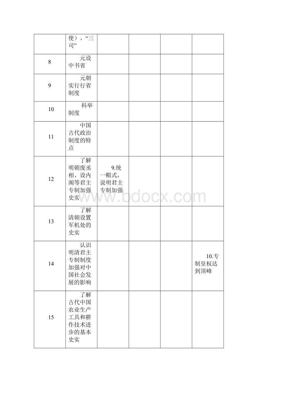 高考山东卷历史考点分布 细目表.docx_第2页