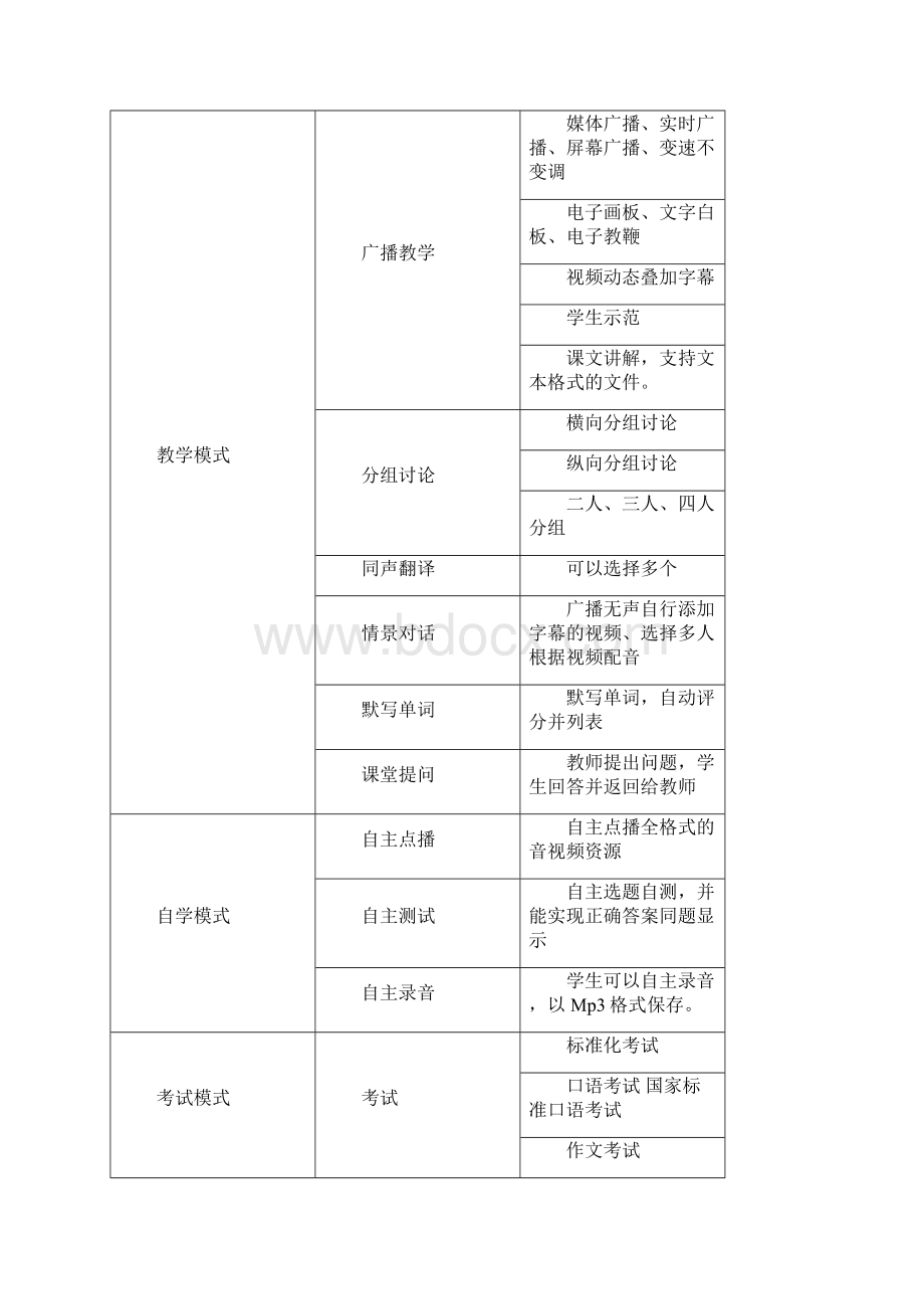 数字语音室解决方案.docx_第3页