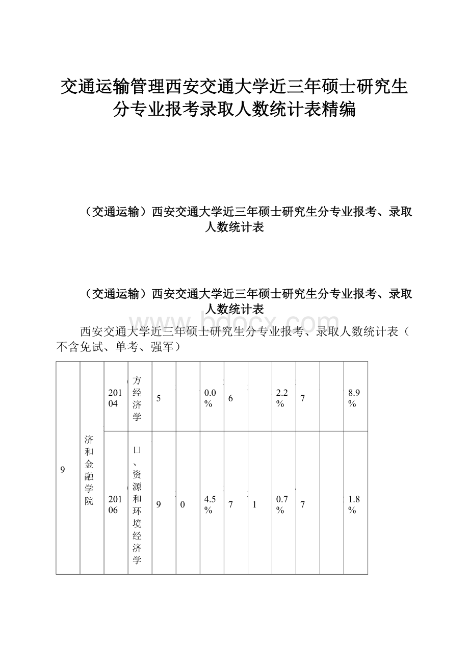 交通运输管理西安交通大学近三年硕士研究生分专业报考录取人数统计表精编.docx_第1页