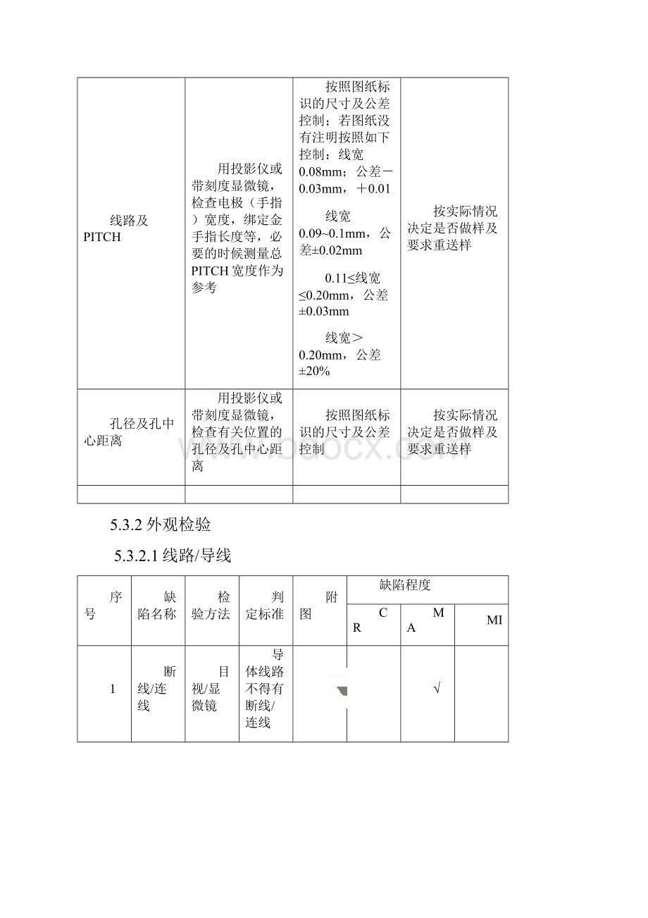 FPC来料检验标准.docx_第3页