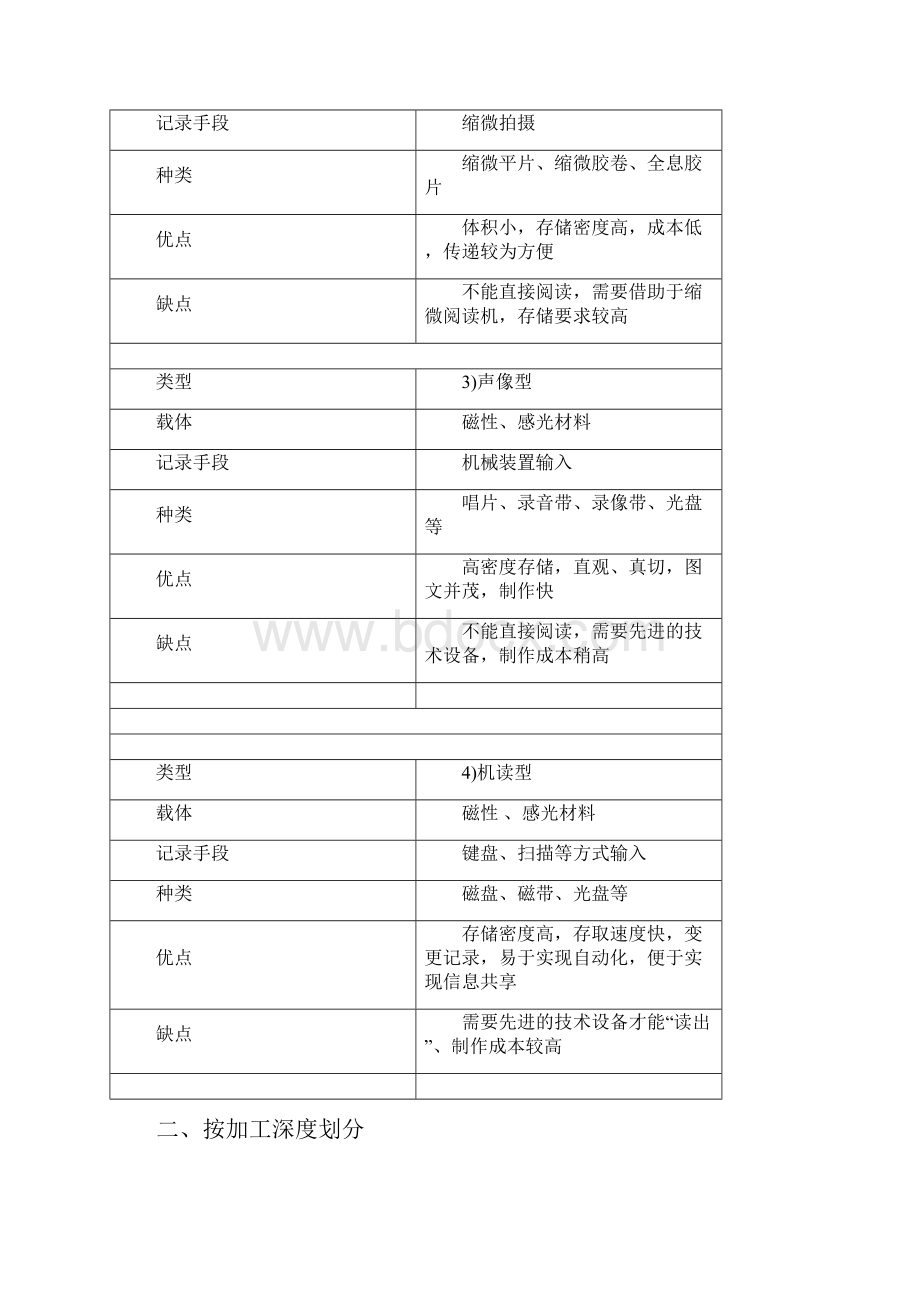 信息检索考试要点.docx_第3页