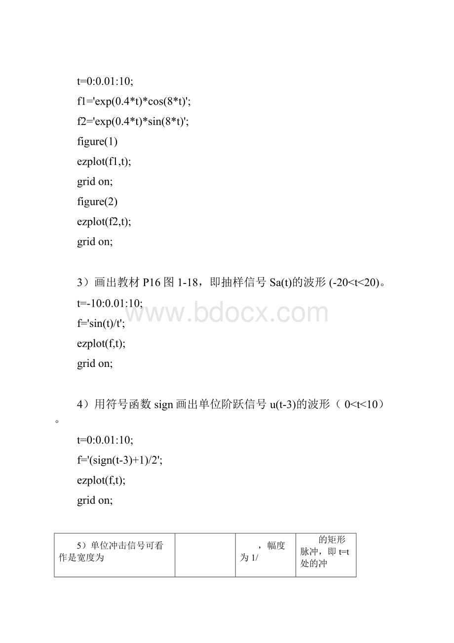 完整版信号与系统Matlab实验作业doc.docx_第2页