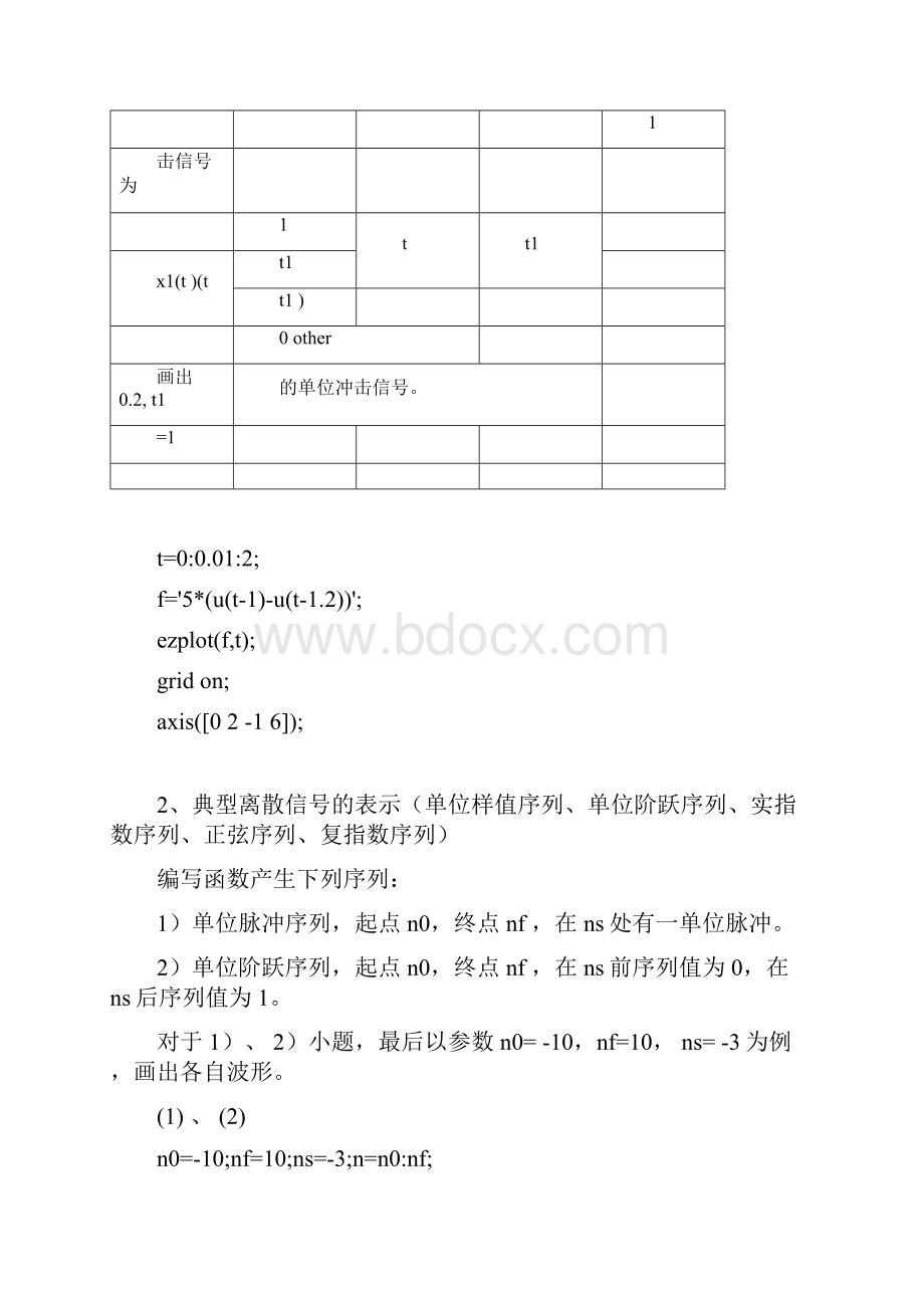 完整版信号与系统Matlab实验作业doc.docx_第3页