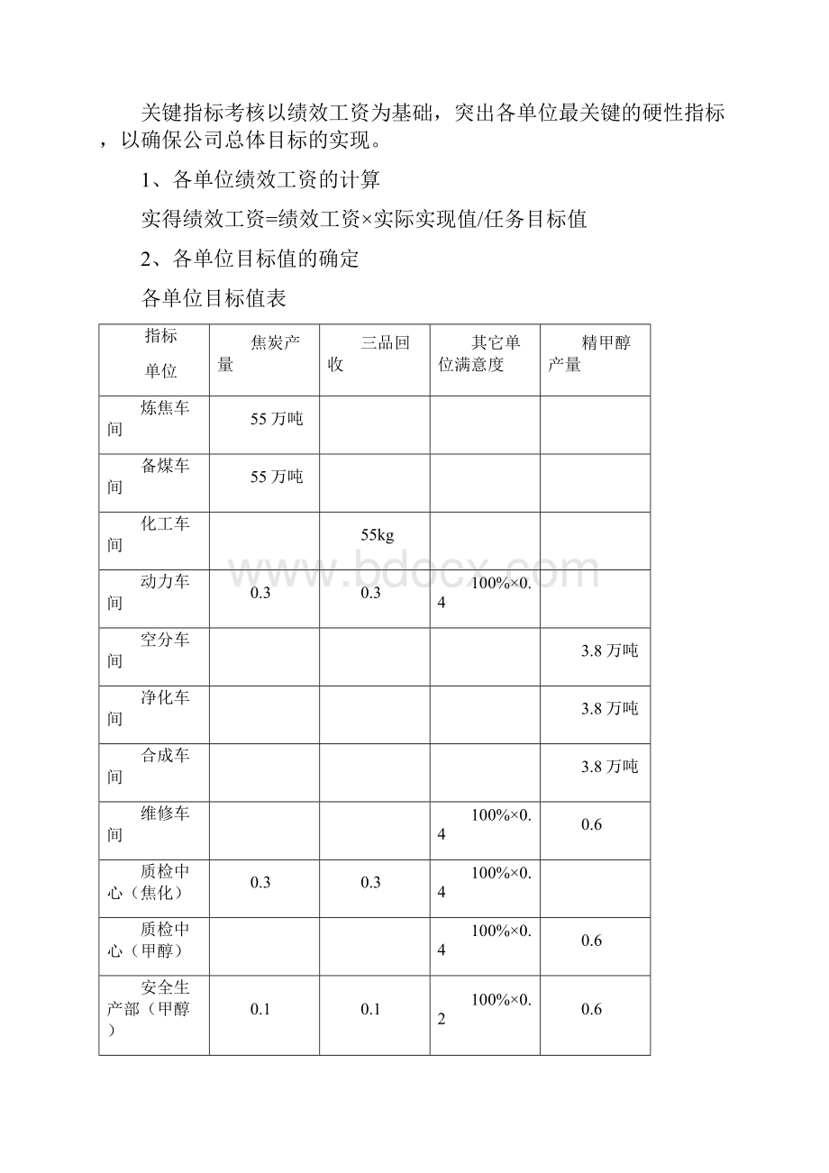 生产化工类企业绩效考核方案DOC.docx_第2页