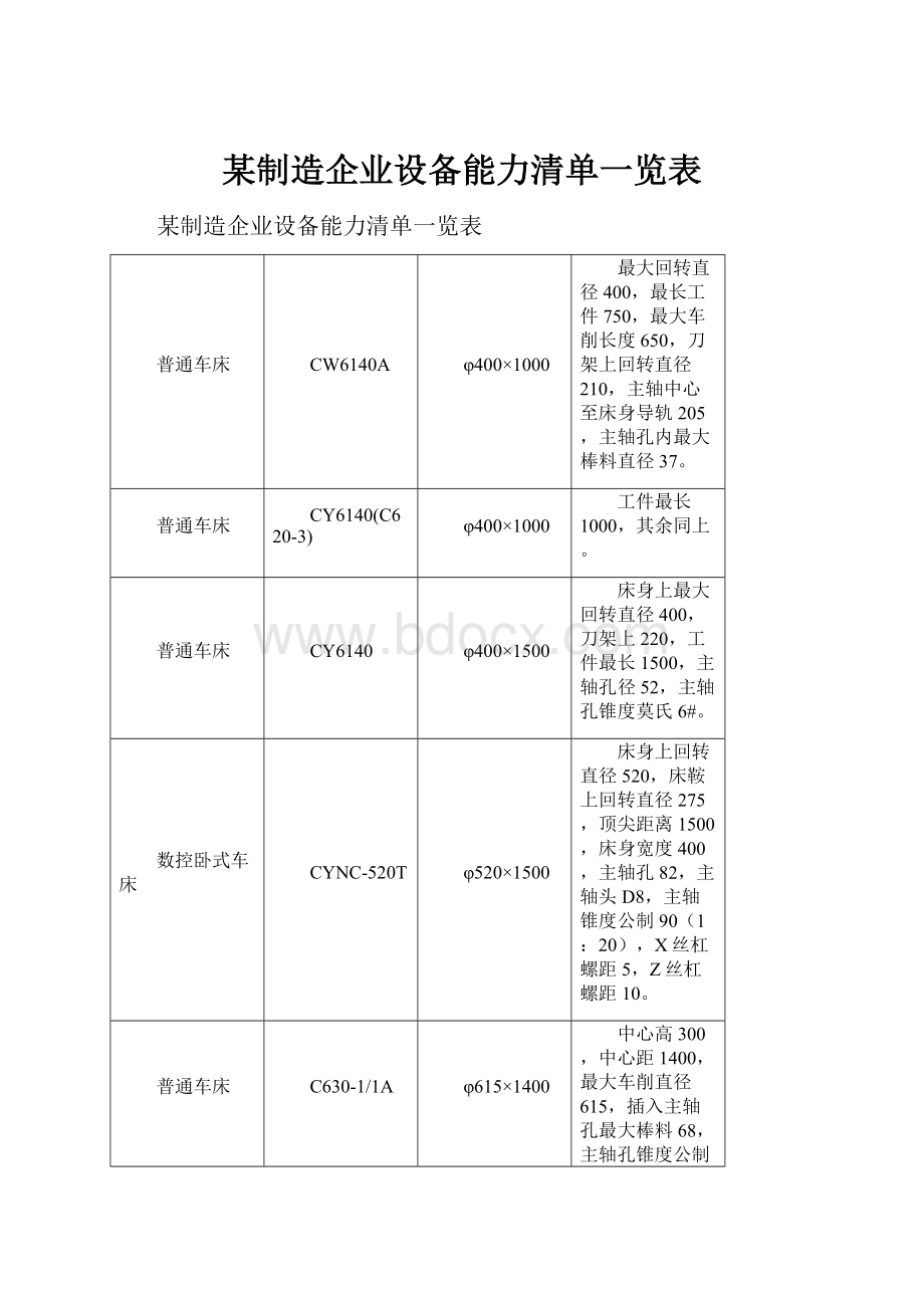 某制造企业设备能力清单一览表.docx