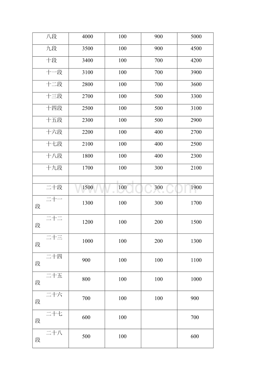 IT行业企业薪酬制度.docx_第3页