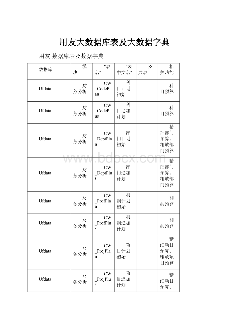 用友大数据库表及大数据字典.docx_第1页