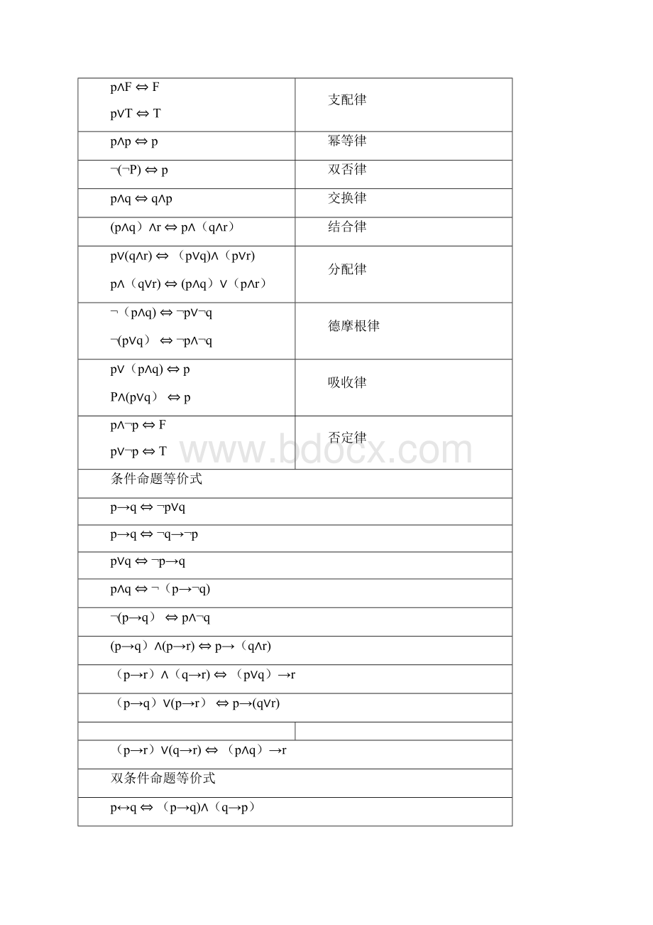 完整word版离散数学知识点整理.docx_第2页