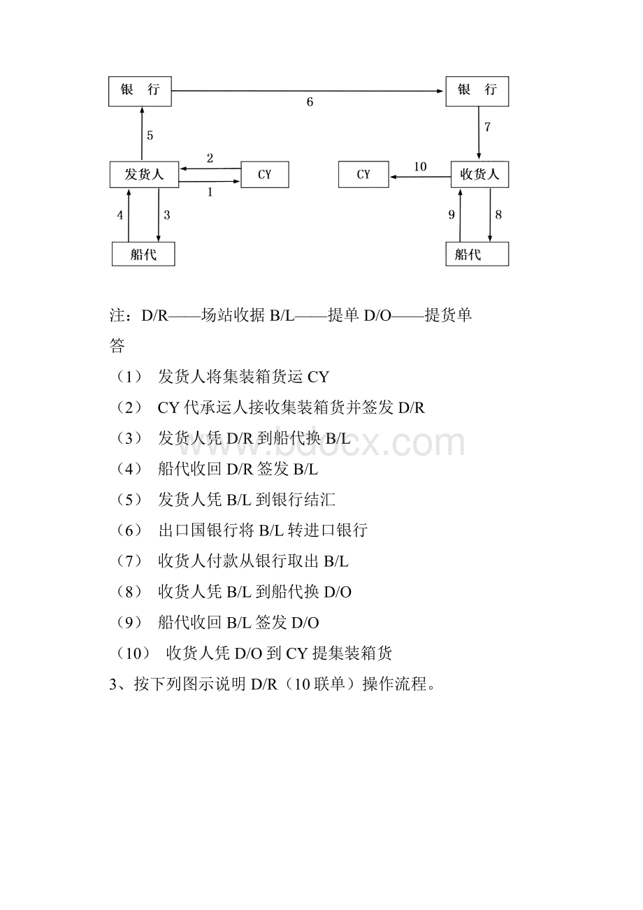 货代单证操答案.docx_第2页