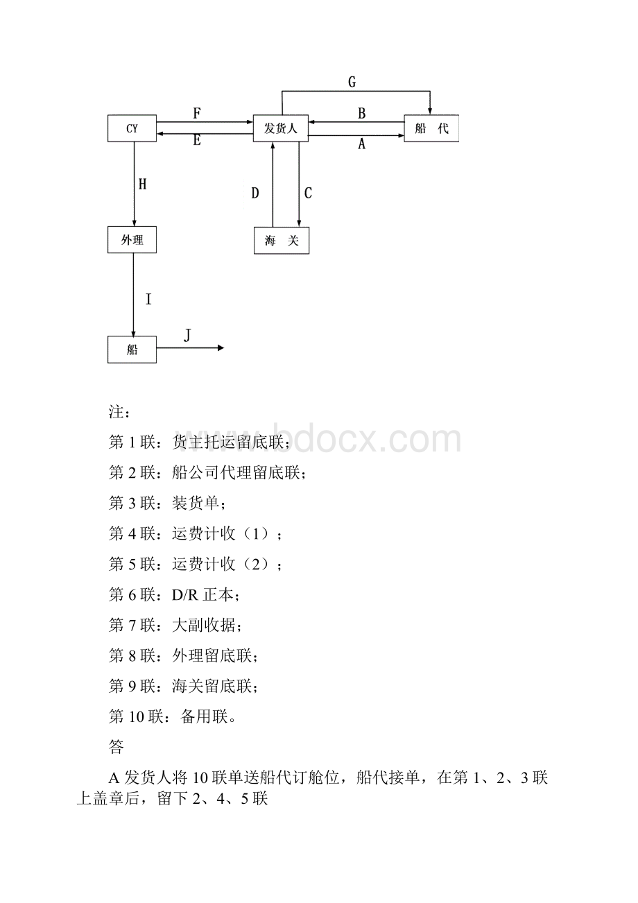 货代单证操答案.docx_第3页