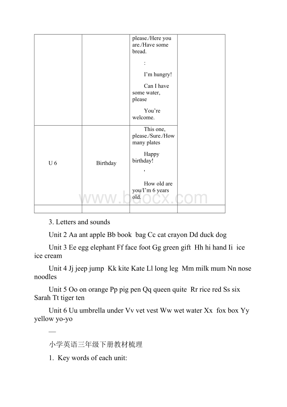 人教版PEP小学英语教材知识梳理.docx_第3页