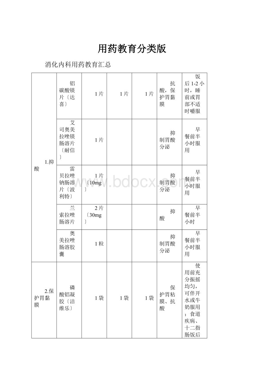 用药教育分类版.docx