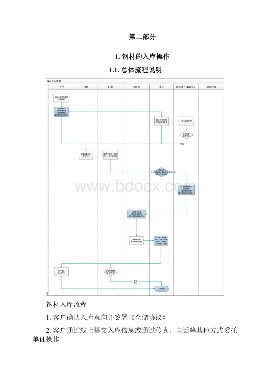 仓库管理系统报告总结.docx_第3页