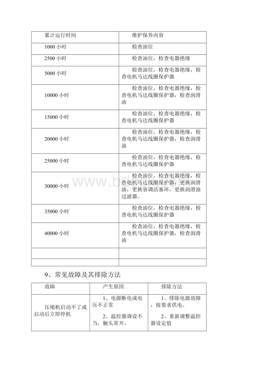 设备检修项目内容.docx_第3页