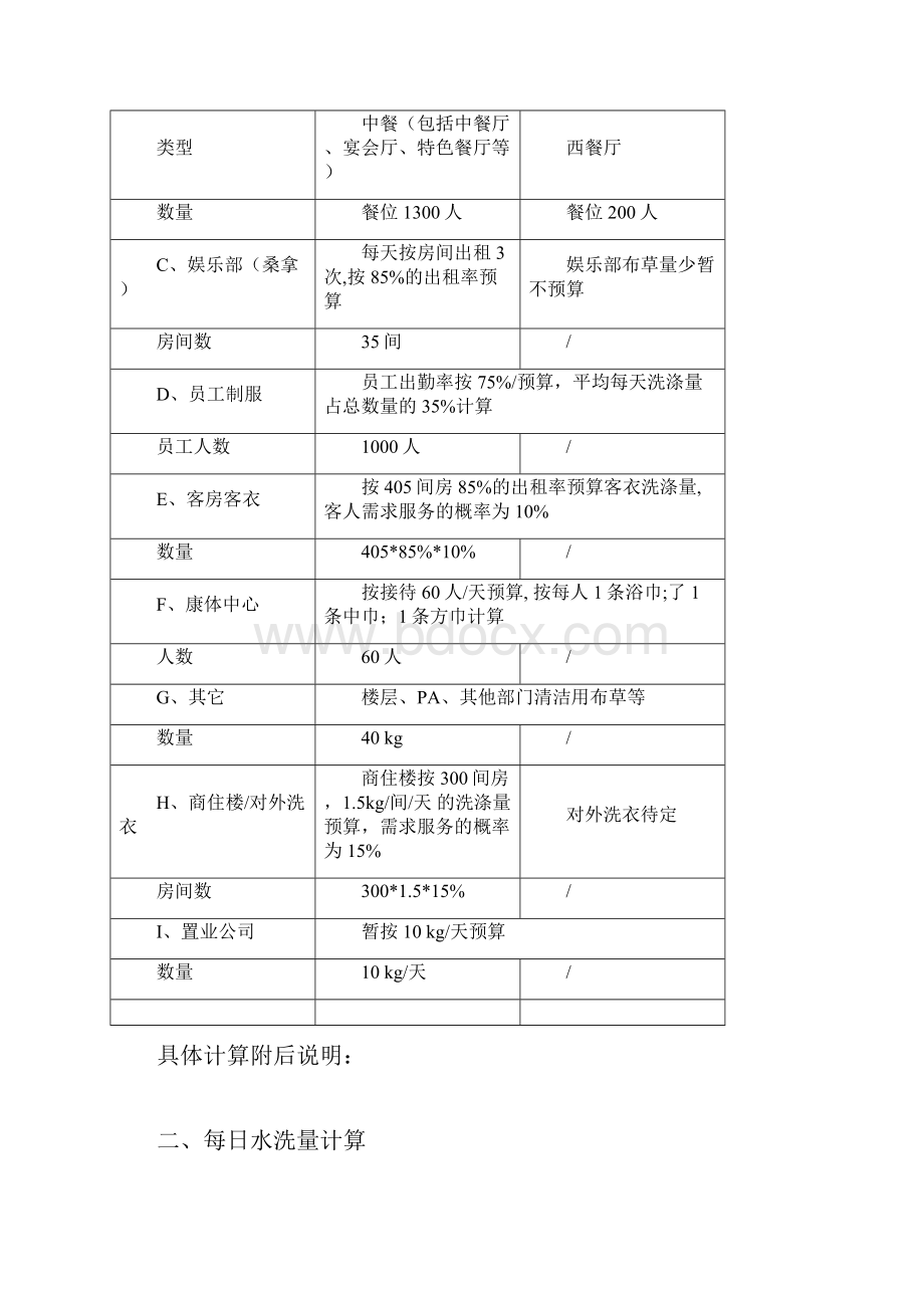 酒店洗衣房设备配置预算方案.docx_第3页