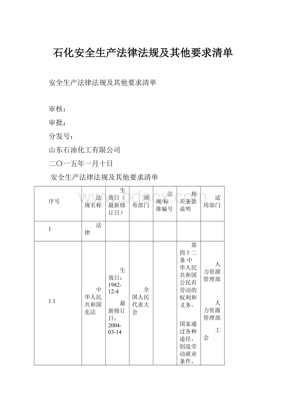 石化安全生产法律法规及其他要求清单.docx