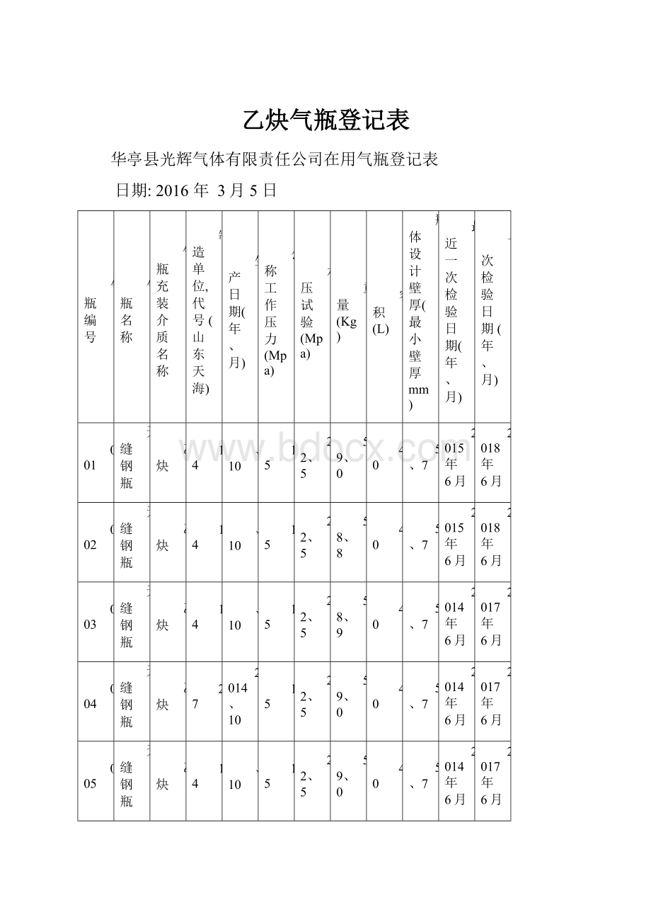 乙炔气瓶登记表.docx_第1页