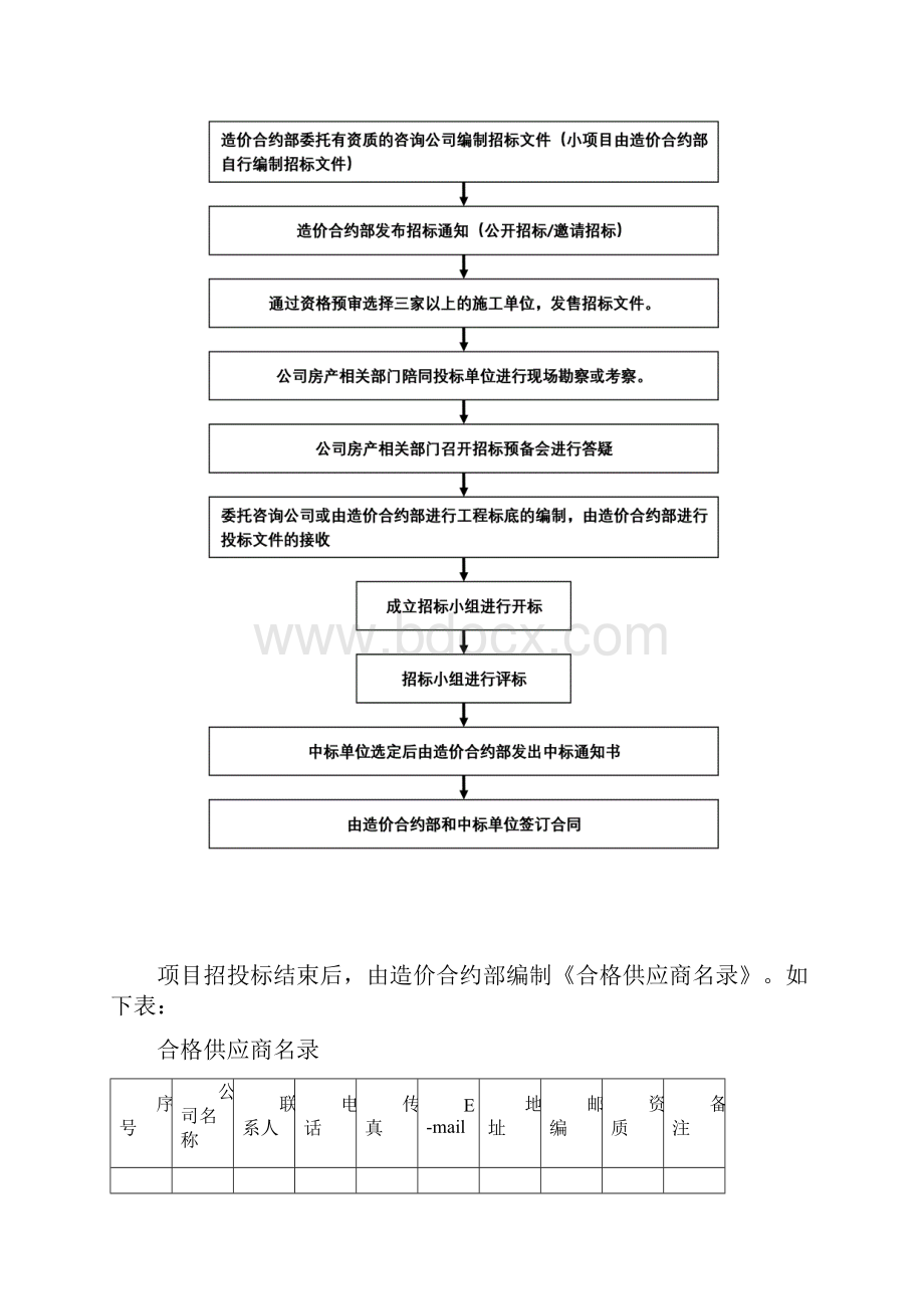 造价合约部部门职责.docx_第3页