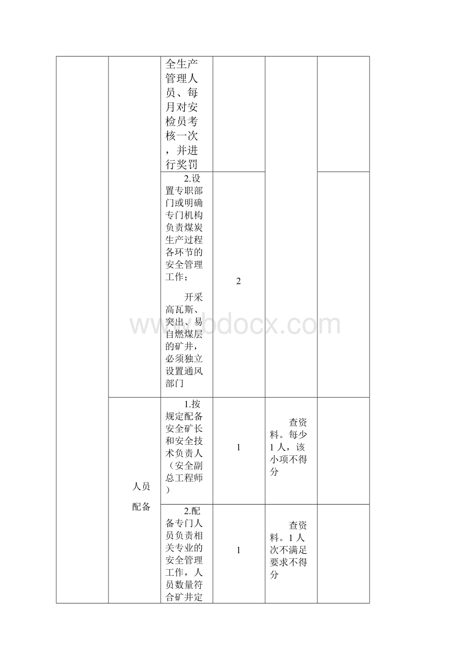 煤矿安全管理安全质量标准化评分表.docx_第3页