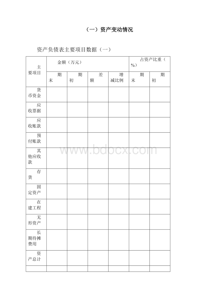 年度财务决算报告模板.docx_第2页