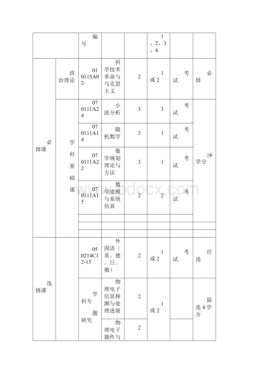 物理电子学微电子和固体电子学.docx_第2页