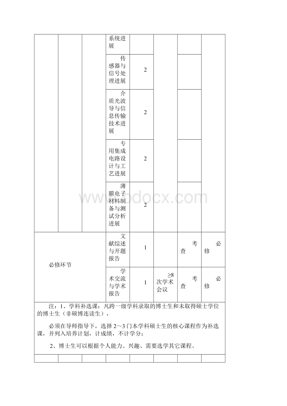 物理电子学微电子和固体电子学.docx_第3页