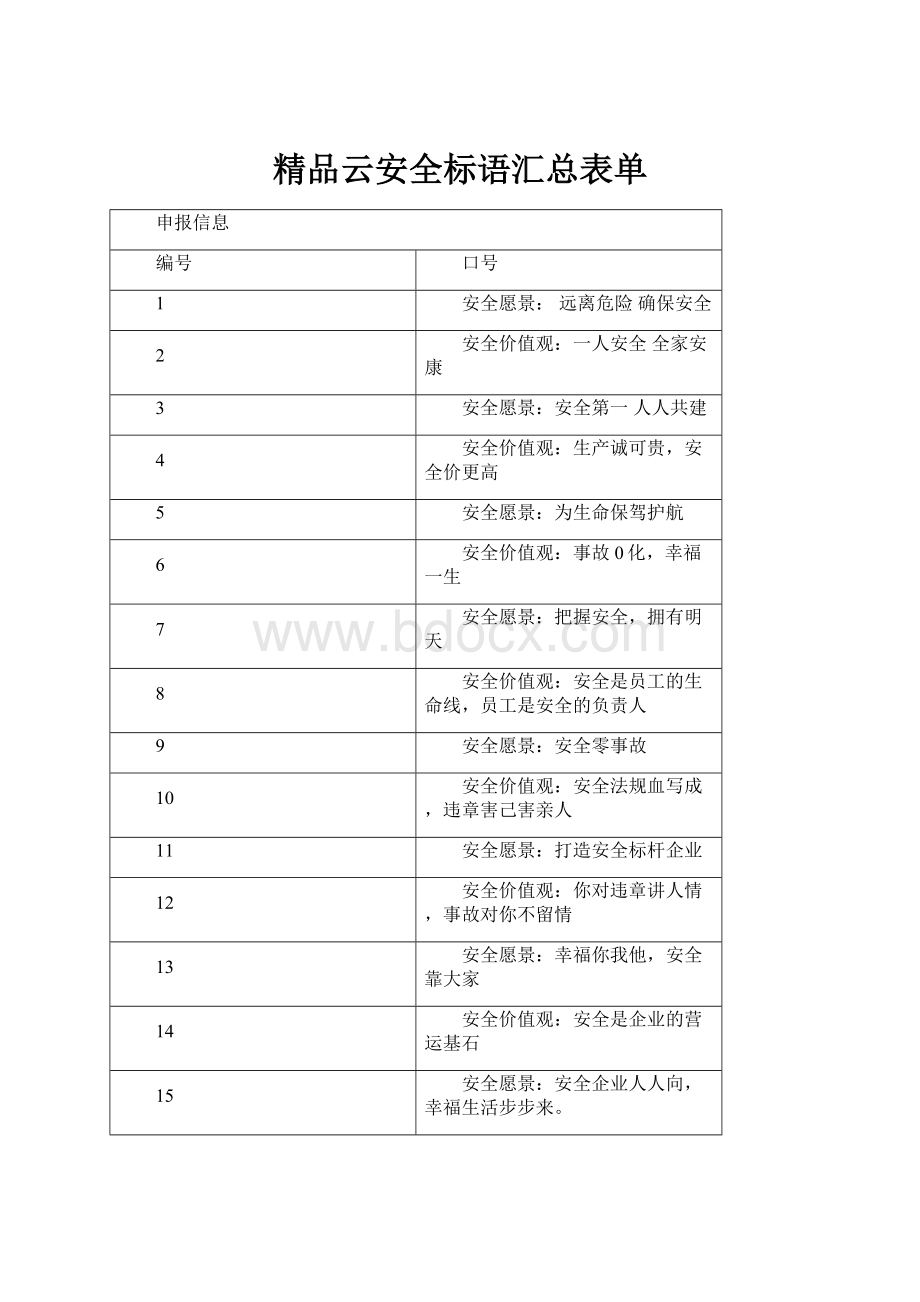 精品云安全标语汇总表单.docx