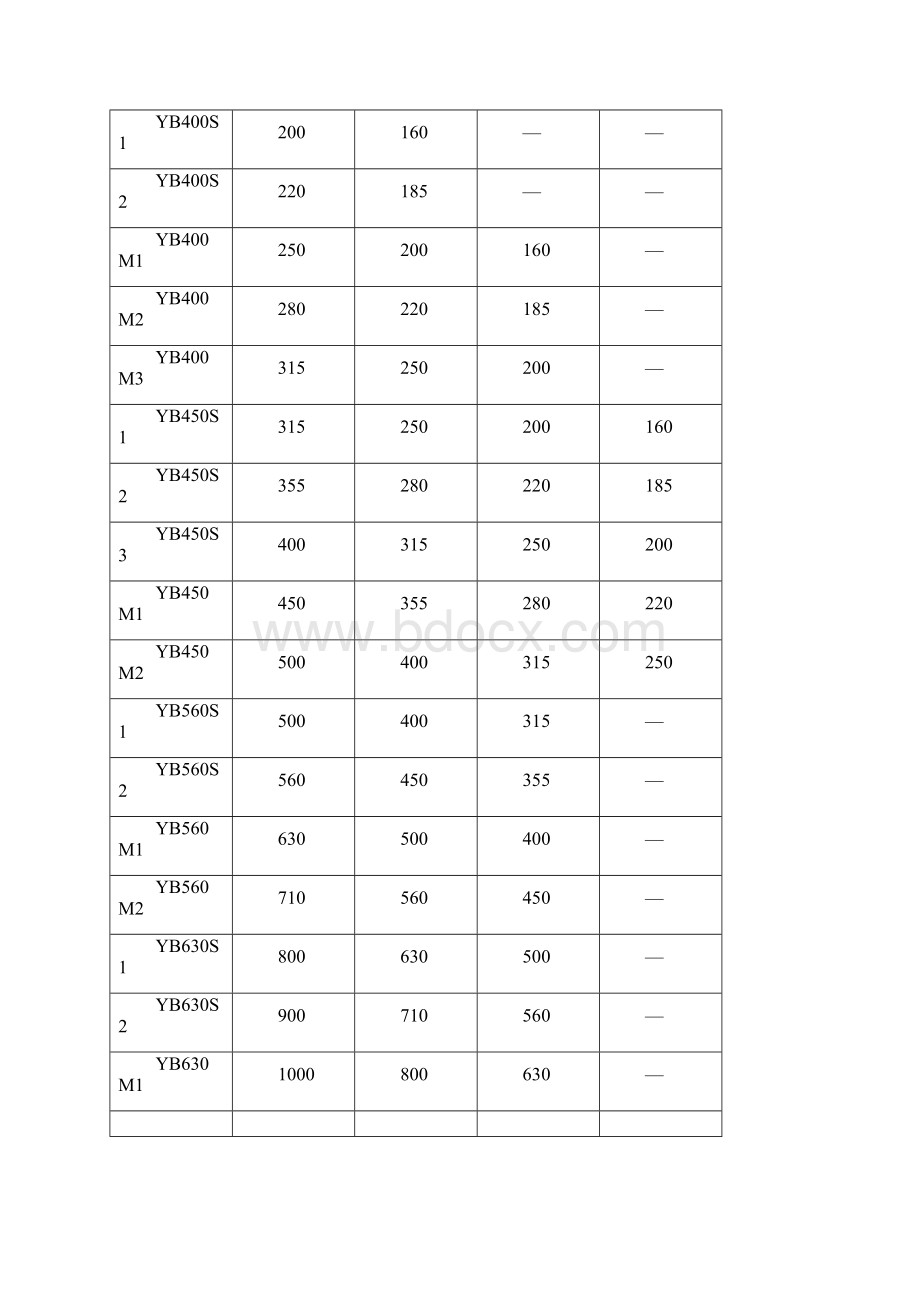 YB系列高压隔爆型三相异步电动机.docx_第3页