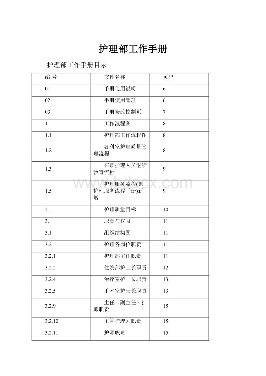 护理部工作手册.docx_第1页