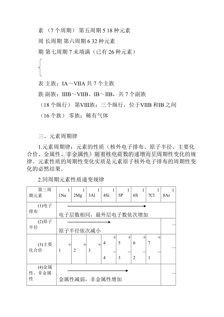 高一化学必修二总结.docx_第3页