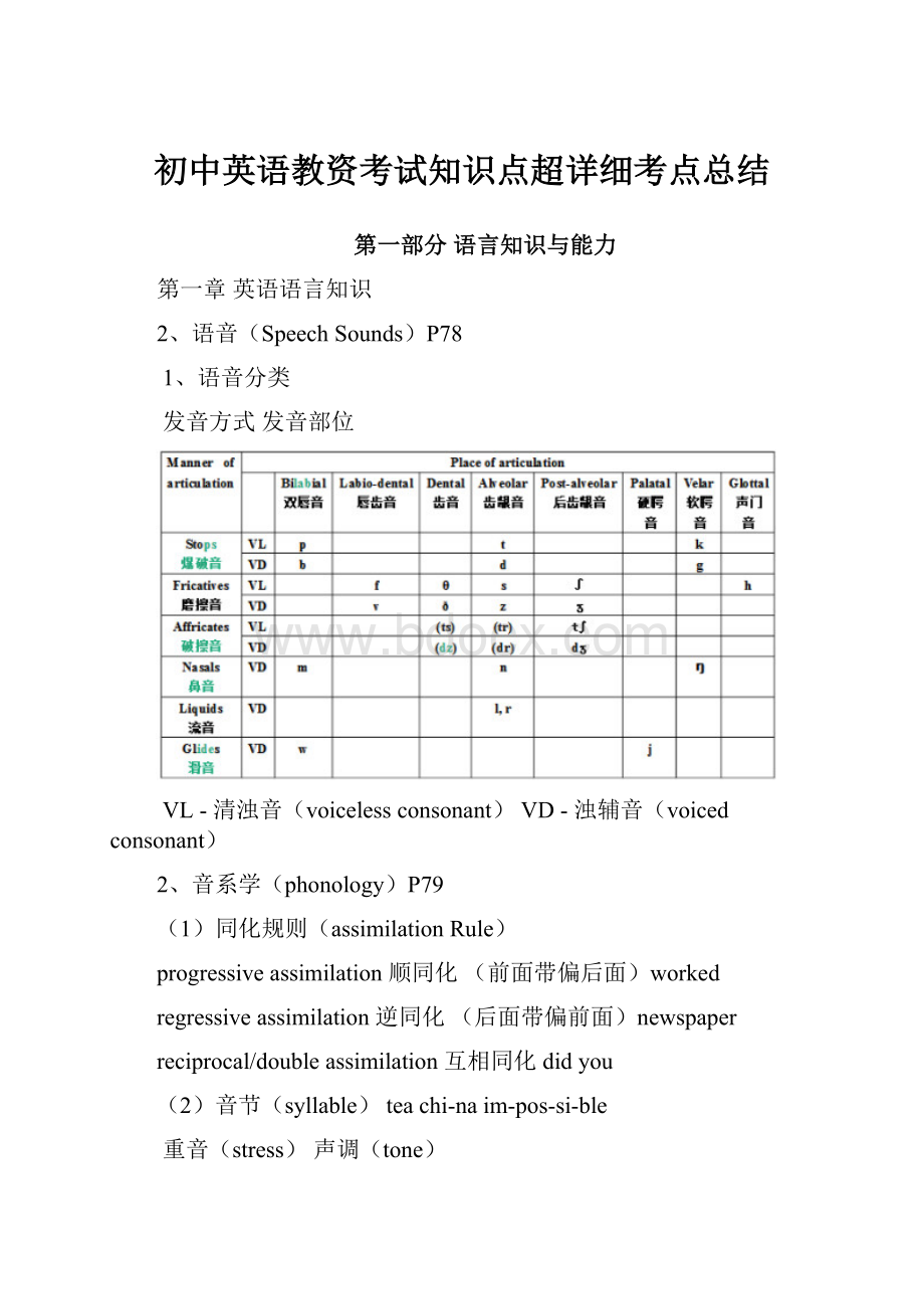 初中英语教资考试知识点超详细考点总结.docx