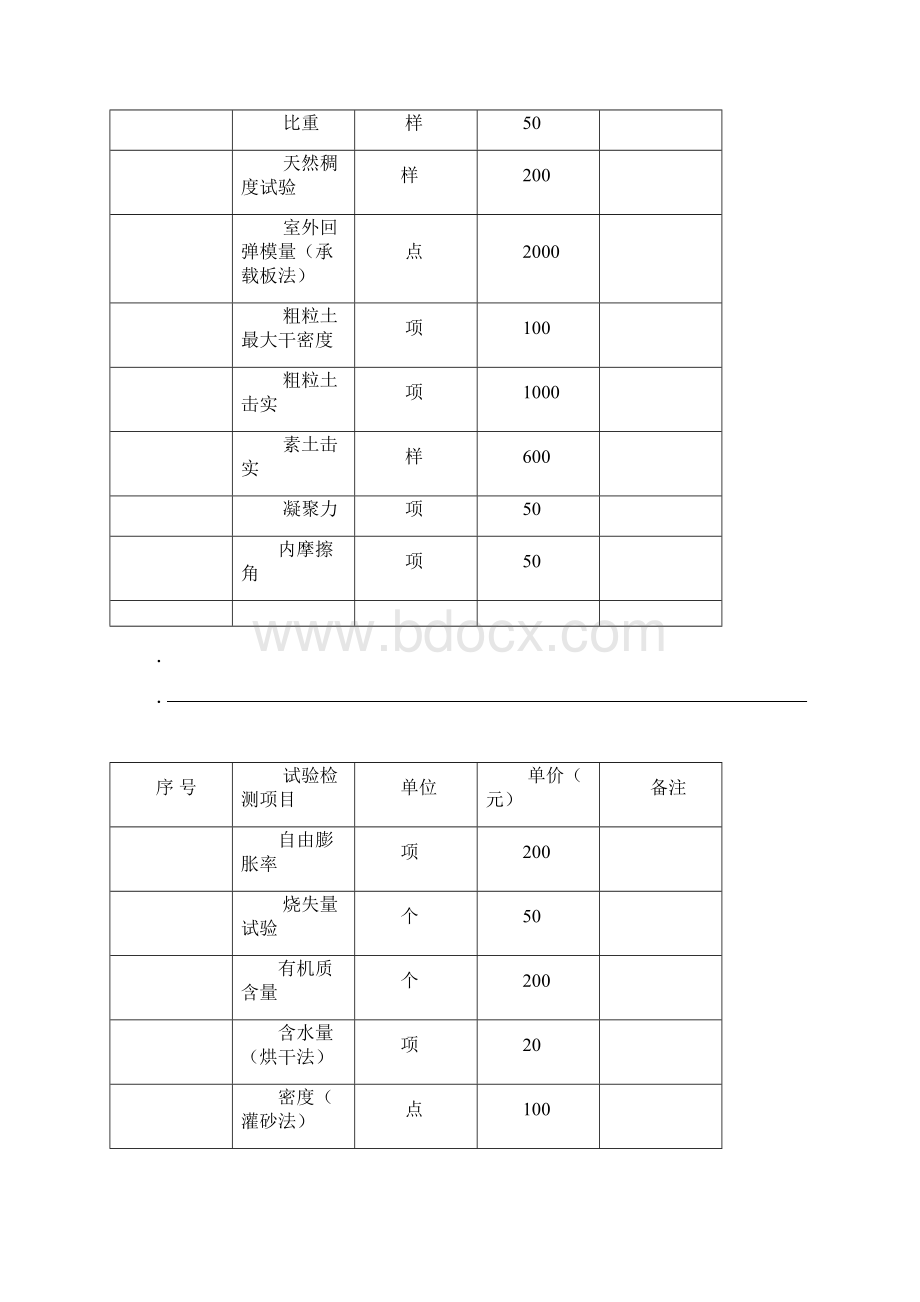 公路工程试验及检测收费标准.docx_第2页