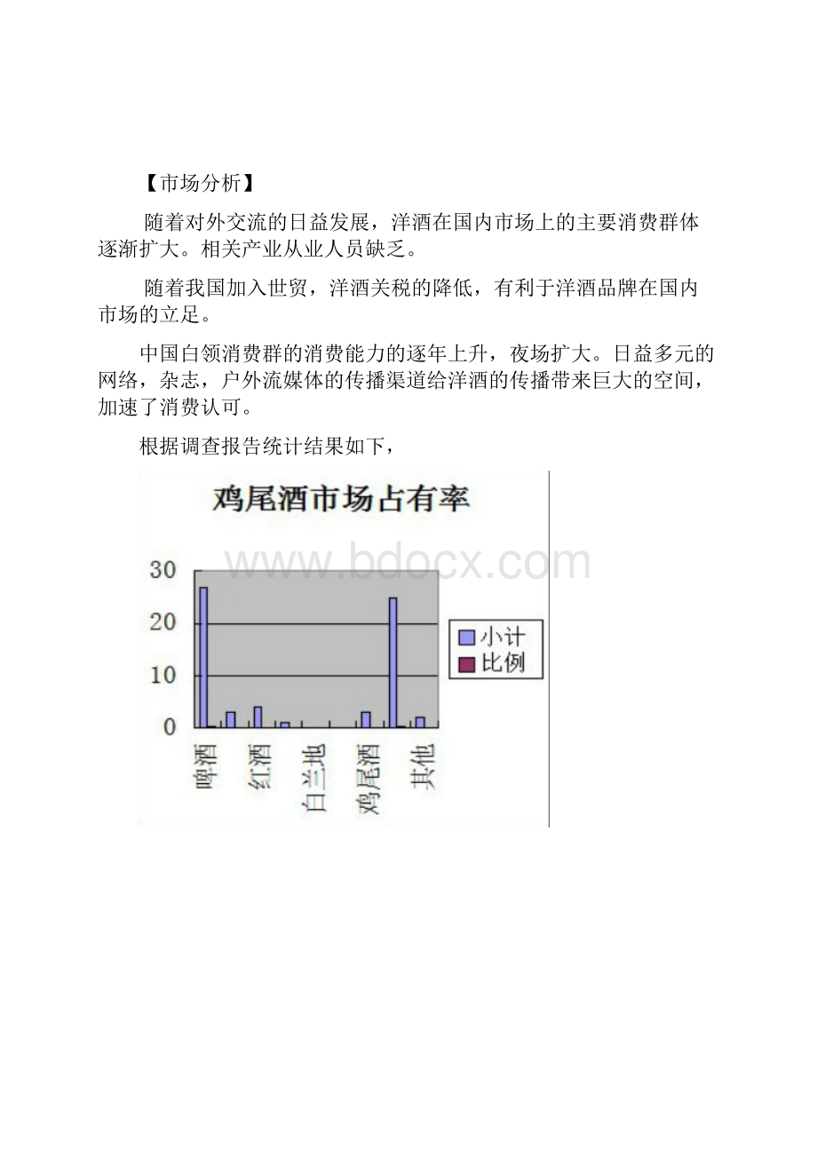 RIO 鸡尾酒特色活动策划.docx_第2页