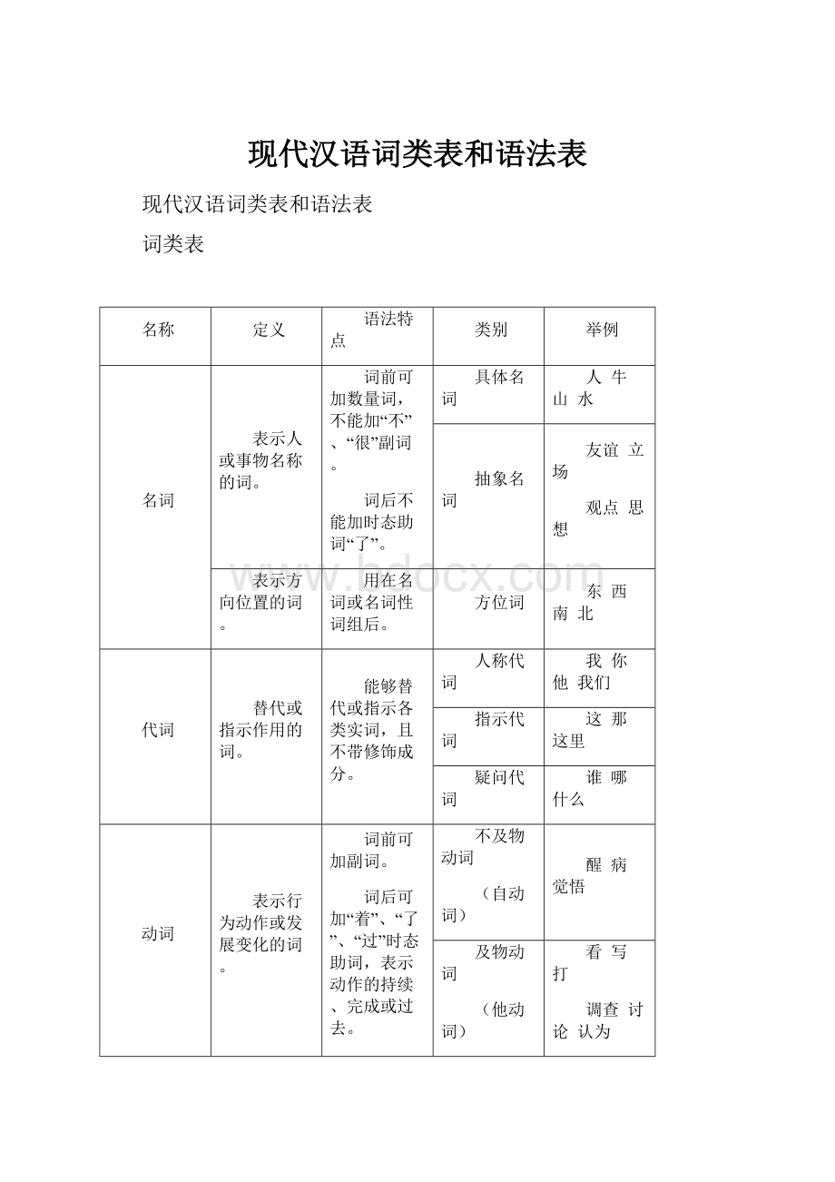 现代汉语词类表和语法表.docx